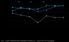 2025t(y)ԺSPD(w)|(zh)(bo)棺r(ji)ֵR(sh)_(d)ɣИI(y)M(jn)ֻ